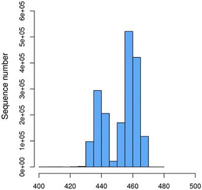 Effects of Andrographolide on Mouse Intestinal Microflora Based on High-Throughput Sequence Analysis